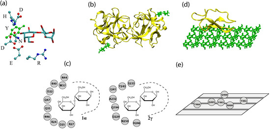 Molecules 20 07700 g001 550