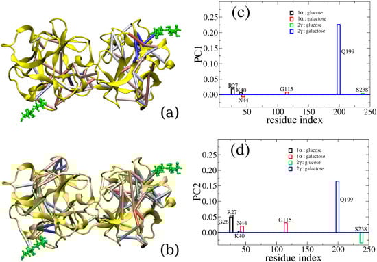 Molecules 20 07700 g002 550