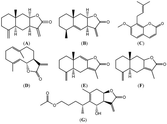 Molecules 20 07719 g001 550
