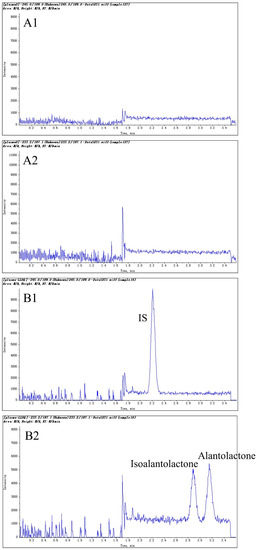 Molecules 20 07719 g002a 550