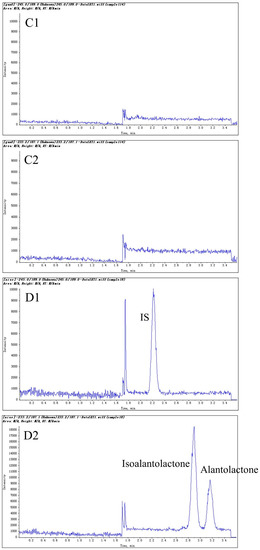Molecules 20 07719 g002b 550
