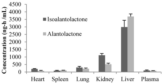 Molecules 20 07719 g004 550