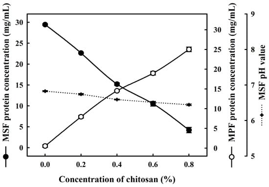 Molecules 20 07737 g001 550