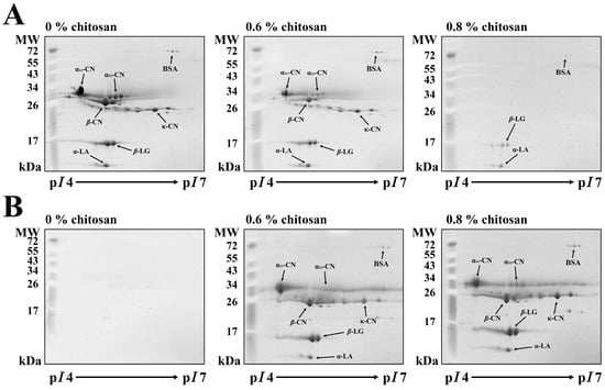 Molecules 20 07737 g004 550