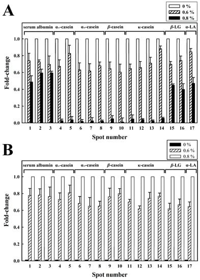 Molecules 20 07737 g005 550