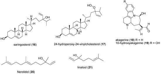 Molecules 20 07750 g003 550
