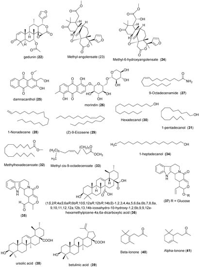 Molecules 20 07750 g004a 550