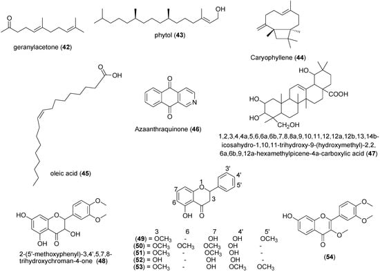 Molecules 20 07750 g004b 550
