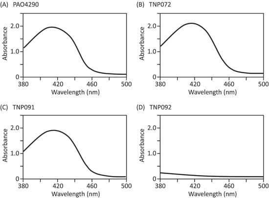 Molecules 20 07790 g003 550
