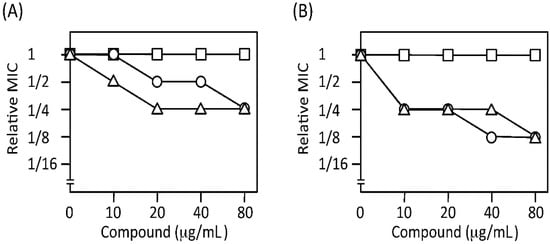 Molecules 20 07790 g006 550