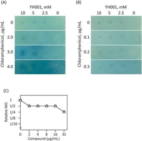Molecules 20 07790 g007 550