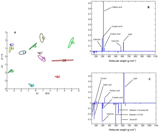 Molecules 20 07890 g002 550
