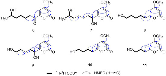Molecules 20 07940 g002 550