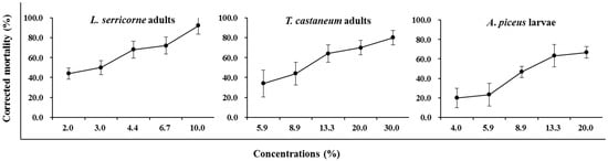 Molecules 20 07990 g001 550