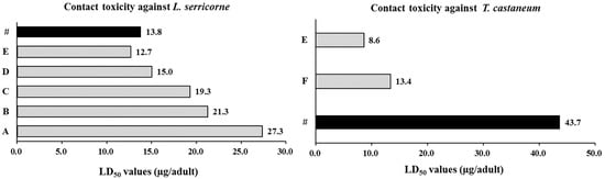 Molecules 20 07990 g002 550