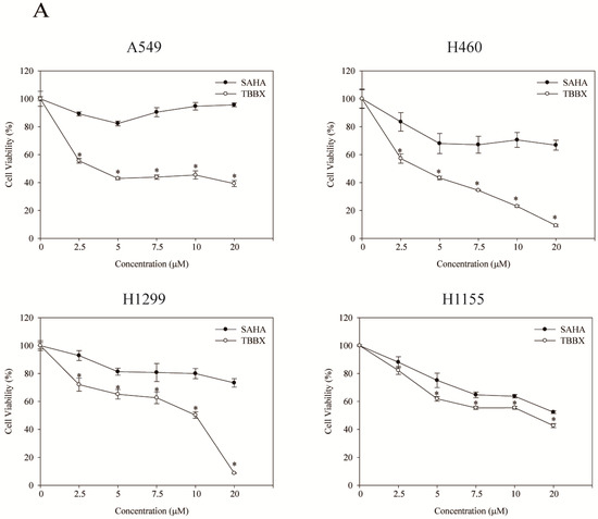 Molecules 20 08000 g002a 550