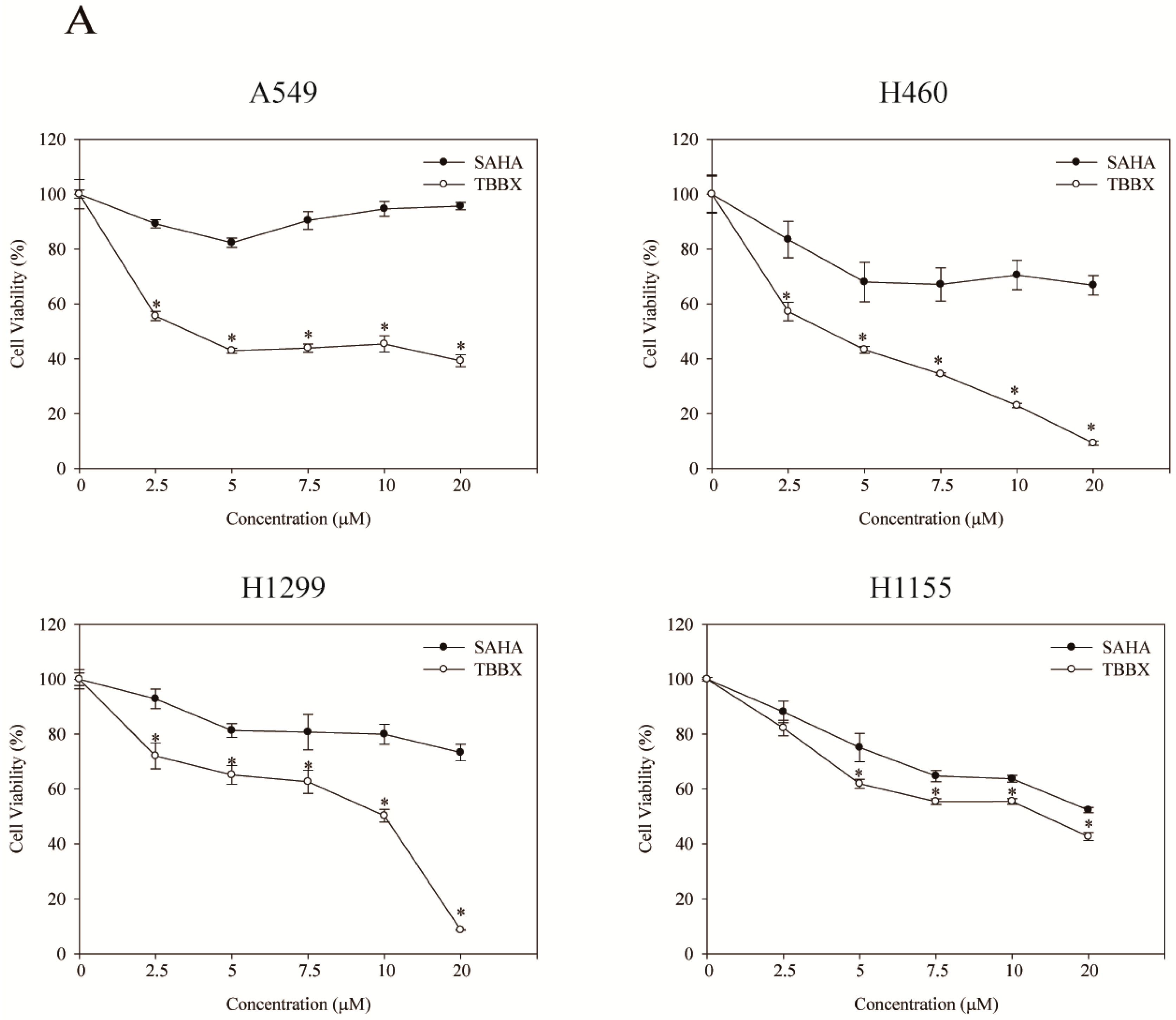 Molecules 20 08000 g002a