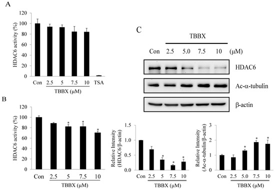 Molecules 20 08000 g007 550