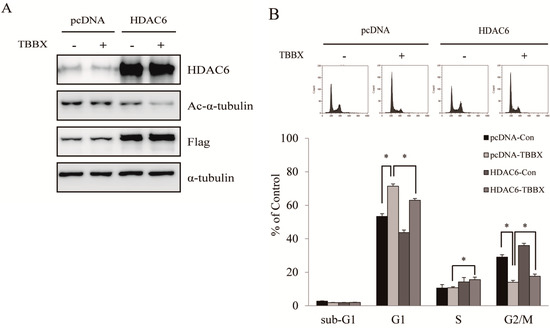 Molecules 20 08000 g008 550