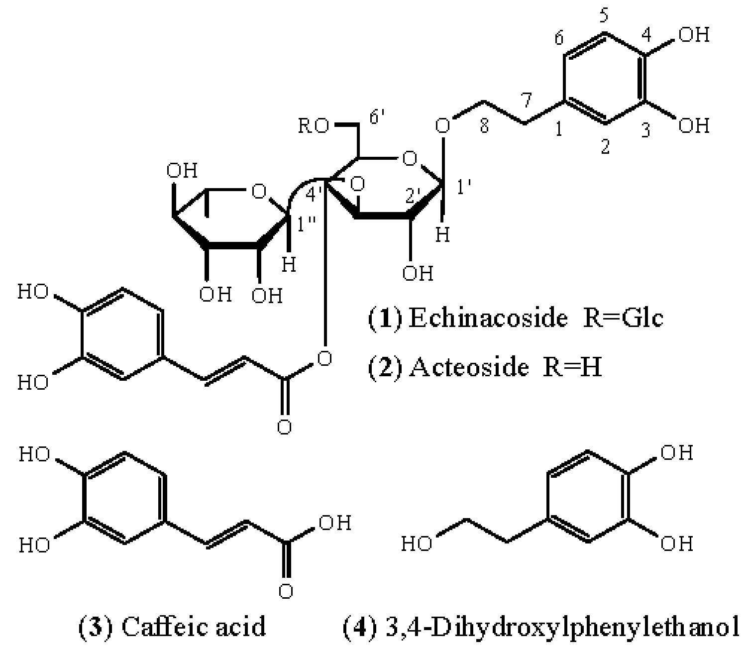 Molecules 20 08060 g001