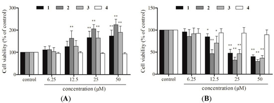 Molecules 20 08060 g002 550