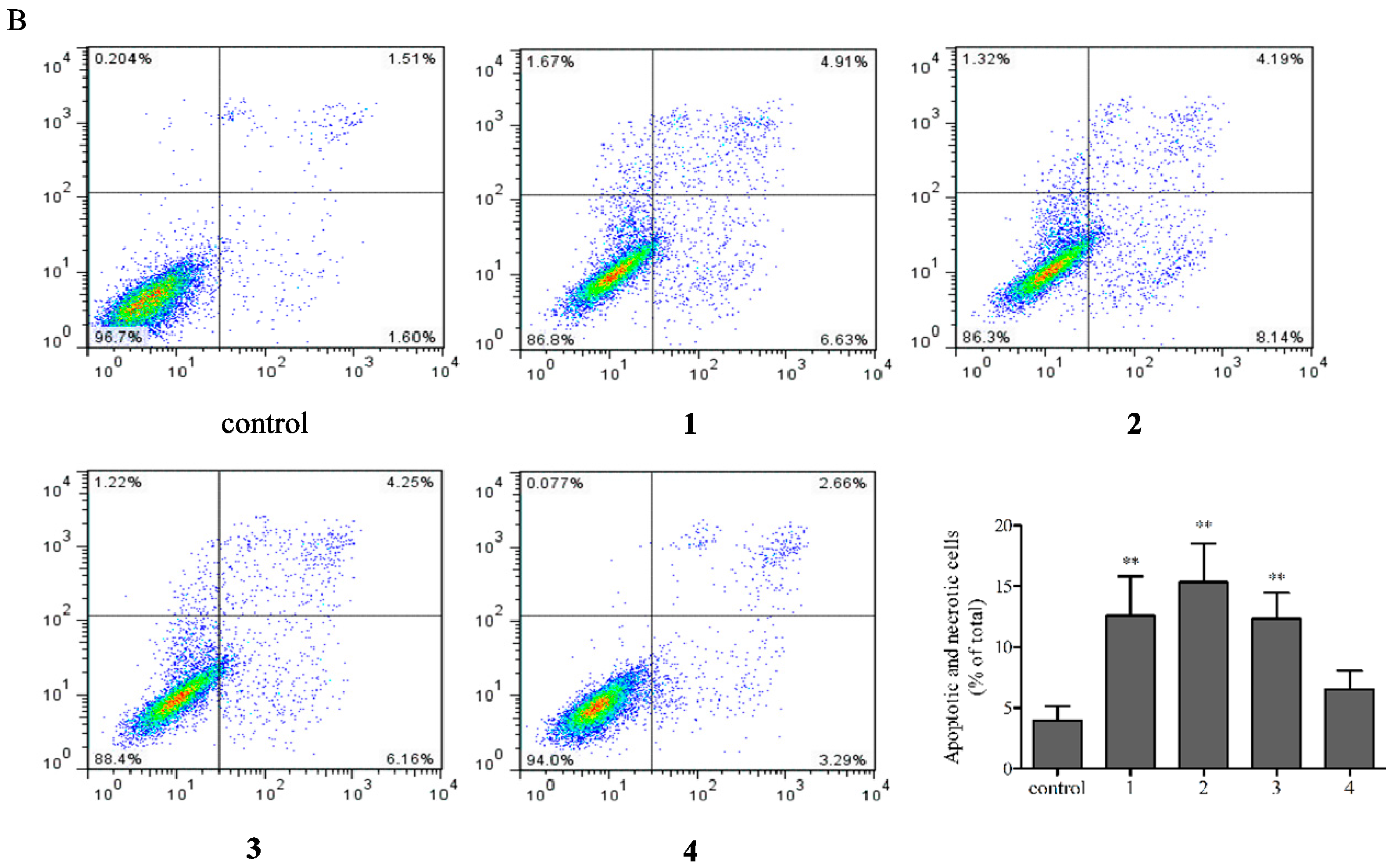 Molecules 20 08060 g004b