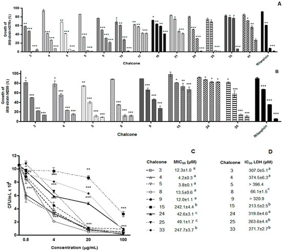 Molecules 20 08072 g003 550