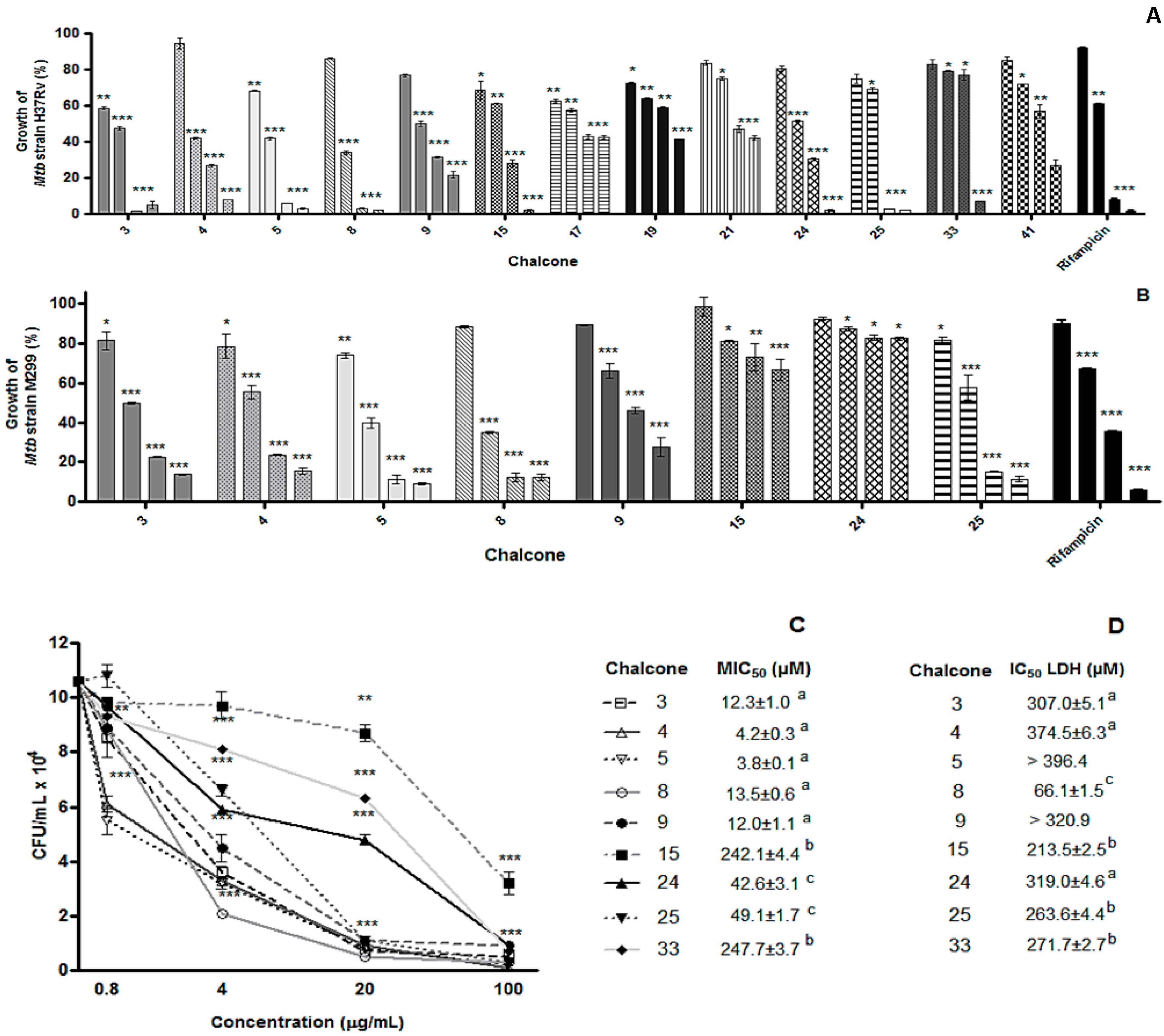 Molecules 20 08072 g003