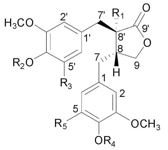 Molecules 20 08107 g001a 550