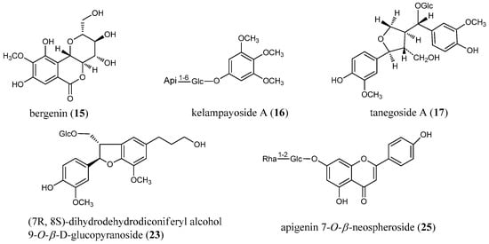 Molecules 20 08107 g001b 550