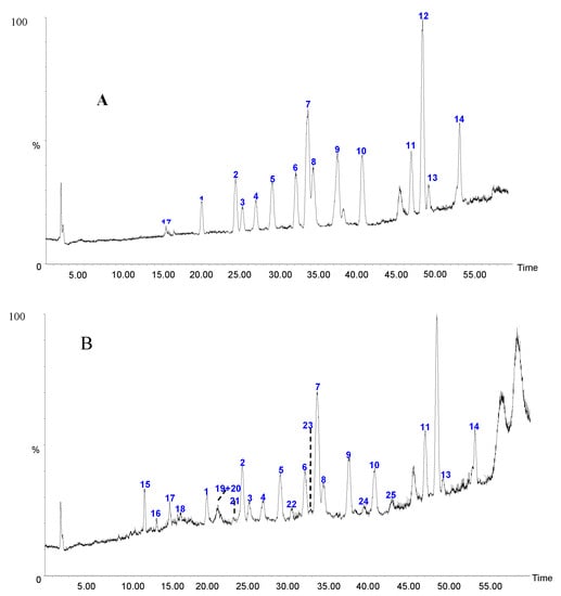 Molecules 20 08107 g004 550