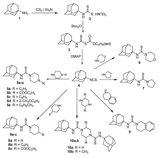 Molecules 20 08125 g001 550
