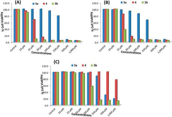 Molecules 20 08181 g001 550