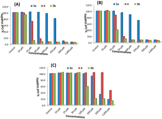 Molecules 20 08181 g002 550