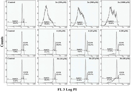 Molecules 20 08181 g004 550