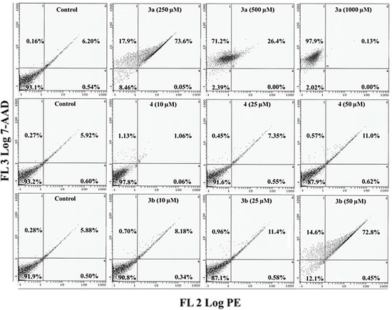 Molecules 20 08181 g006 550
