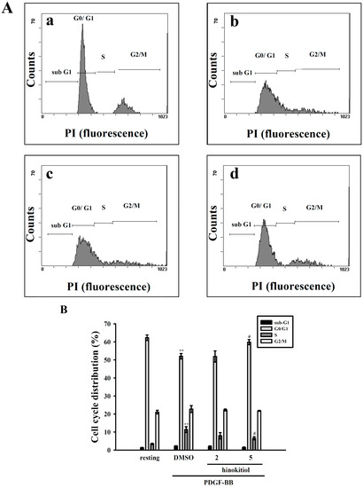 Molecules 20 08198 g003 550