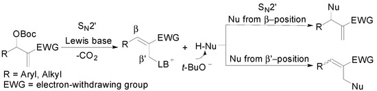 Molecules 20 08213 g001 550
