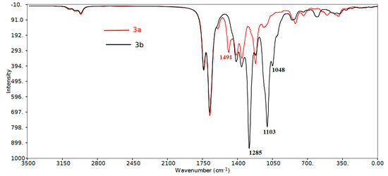 Molecules 20 08223 g007 550