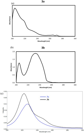 Molecules 20 08223 g009 550