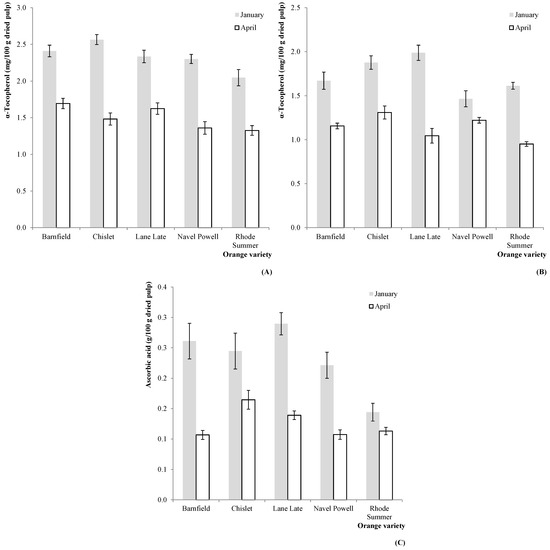 Molecules 20 08287 g001 550