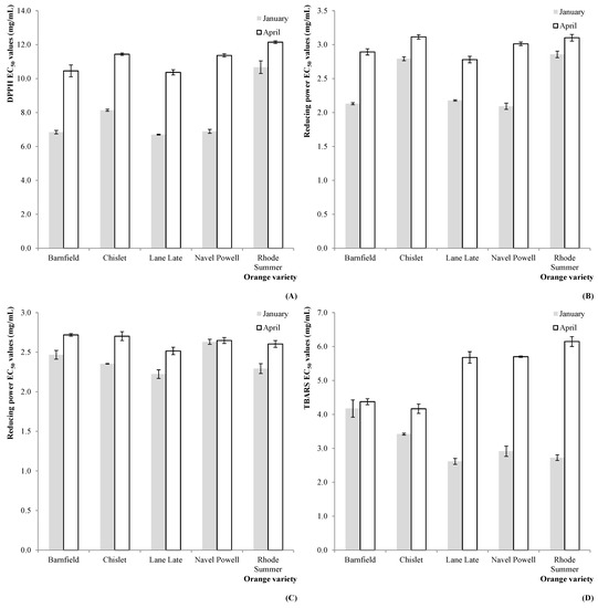 Molecules 20 08287 g003 550