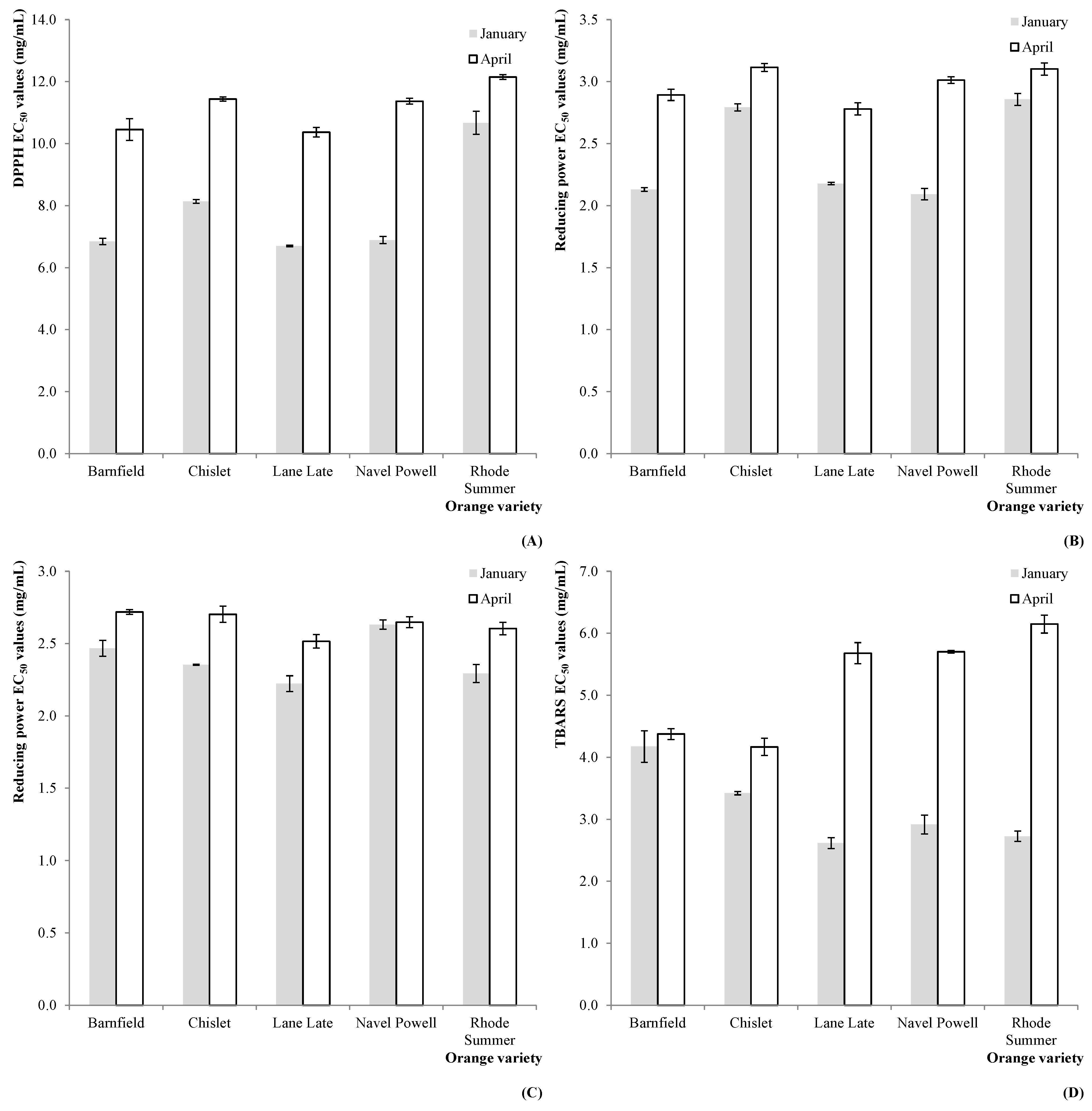 Molecules 20 08287 g003