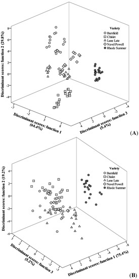 Molecules 20 08287 g005 550
