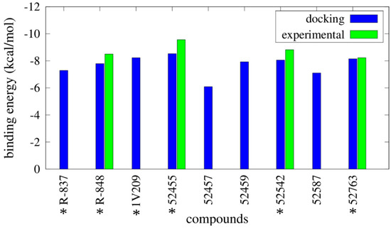Molecules 20 08316 g002 550