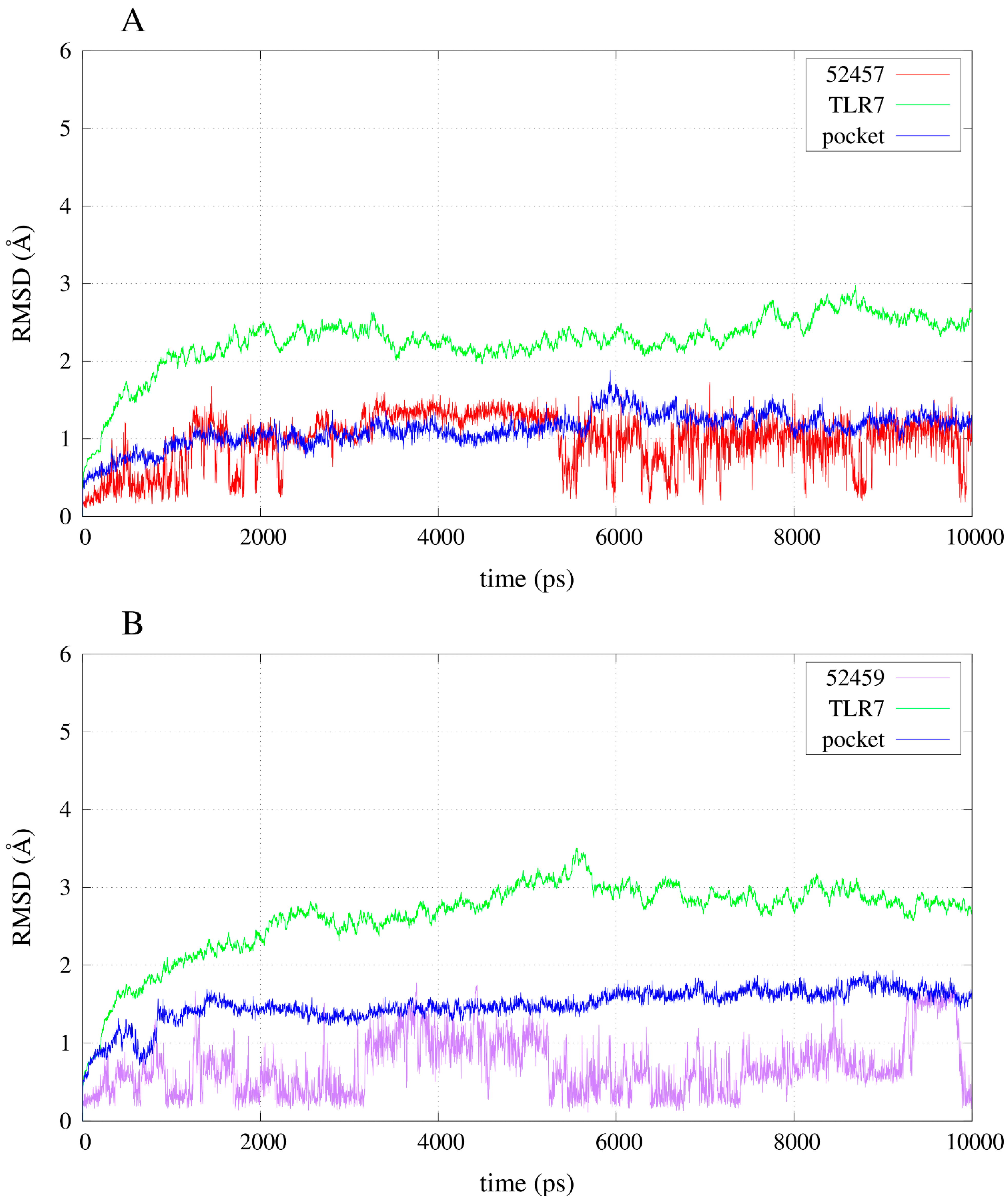 Molecules 20 08316 g006