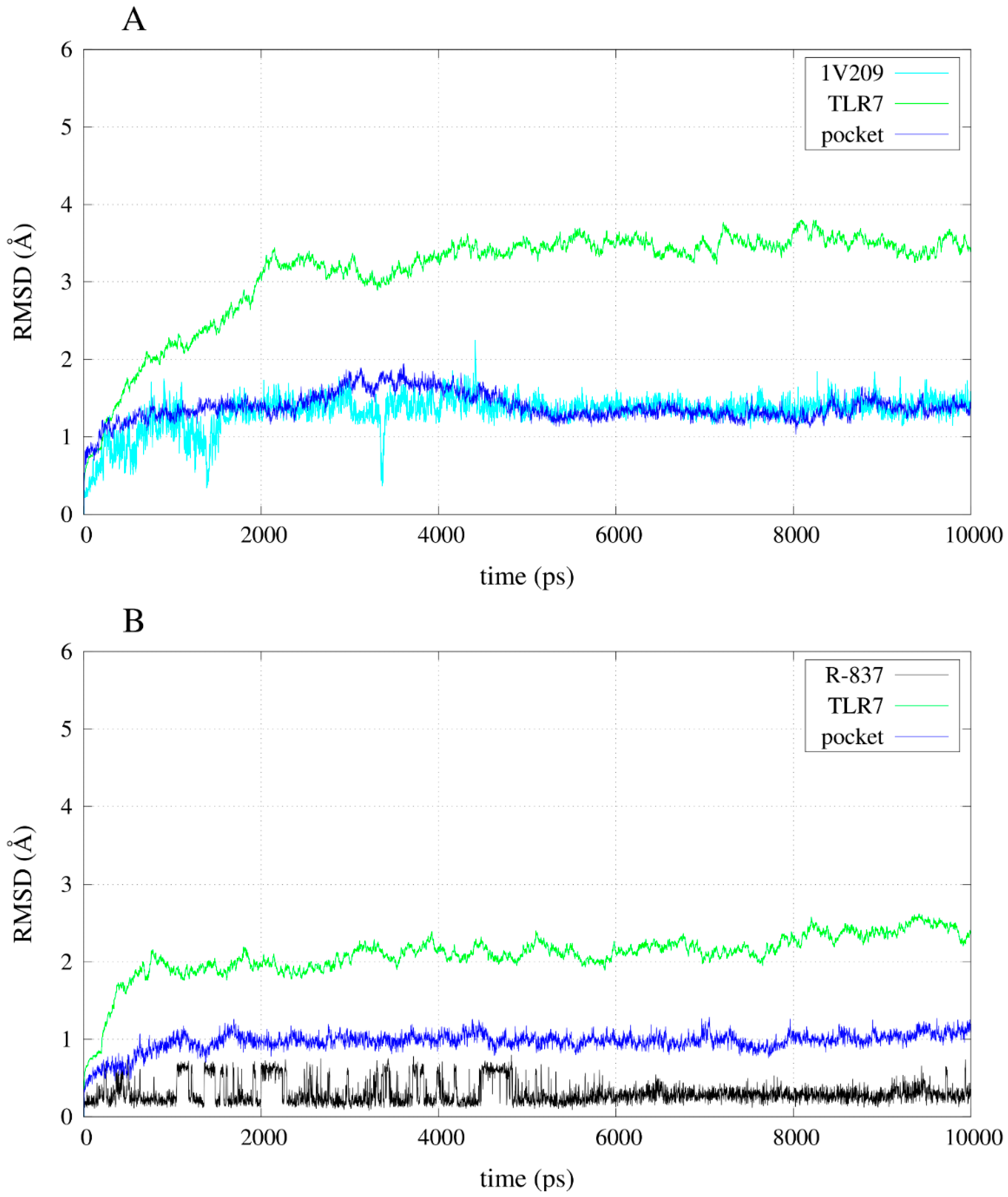 Molecules 20 08316 g007
