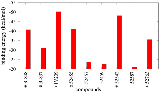 Molecules 20 08316 g008 550