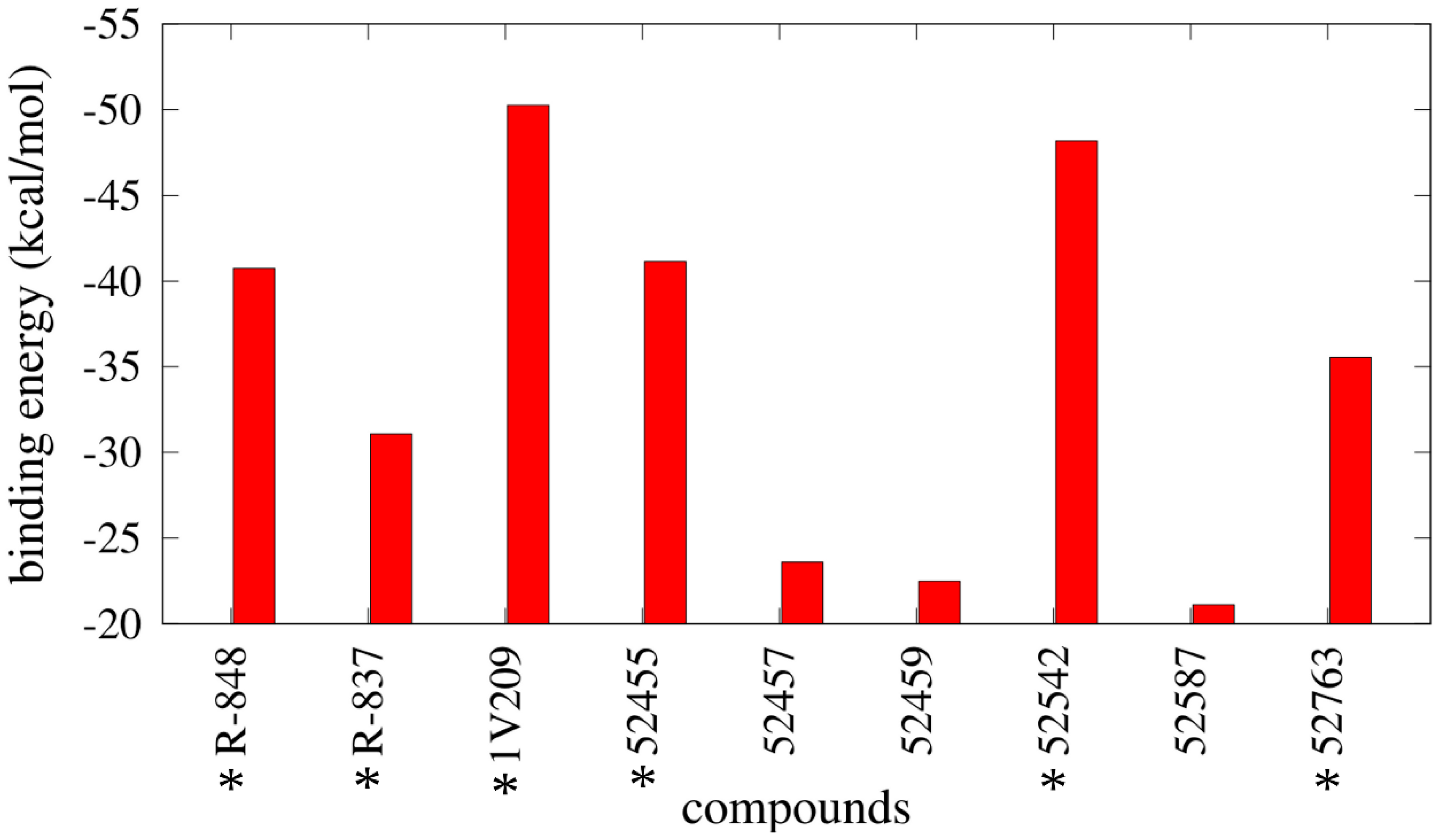 Molecules 20 08316 g008