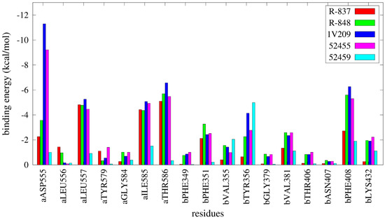 Molecules 20 08316 g009 550